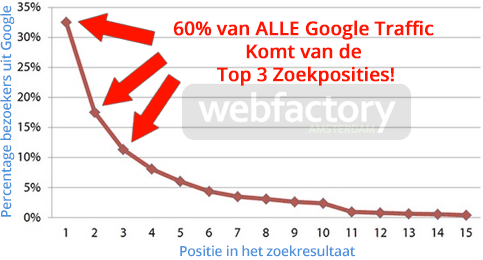 SEO-zoekmachine-optimalisatie