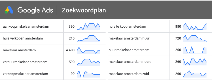 zoektermen-onderzoek